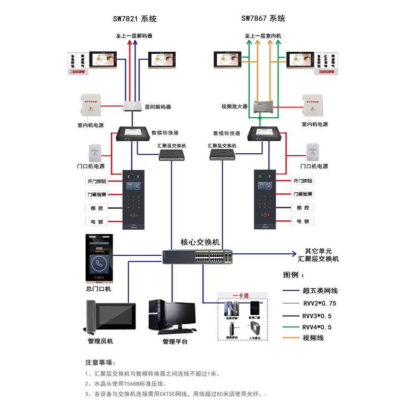 樓宇對講系統(tǒng)是一種智能化的安保設備，將數(shù)字處理技術、模擬信號處理技術、視頻傳輸技術有機結(jié)合，使得可視樓宇對講系統(tǒng)具備了更為先進的技術優(yōu)勢，提升了對樓宇出入口的監(jiān)控效果，給業(yè)主及管理者提供更全面、更實時的保安服務。作為一家專業(yè)的樓宇對講廠家，我們以現(xiàn)代科技為依托，不斷提升我們的技術水平，致力于打造更安全、更便捷的樓宇可視對講系統(tǒng)，讓您的生活更美好。